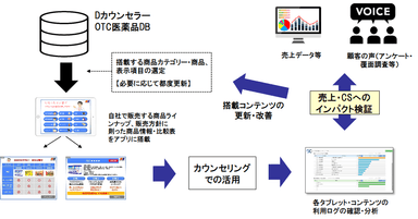 活用ステップ