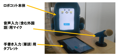 ワクチン接種対応AIロボット