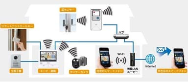 施錠見守り防犯システム及びインターホンシステム