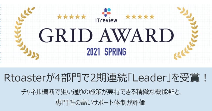 ブレインパッドの「Rtoaster」、「ITreview Grid Award 2021 Spring」の4部門で2期連続「Leader」を受賞