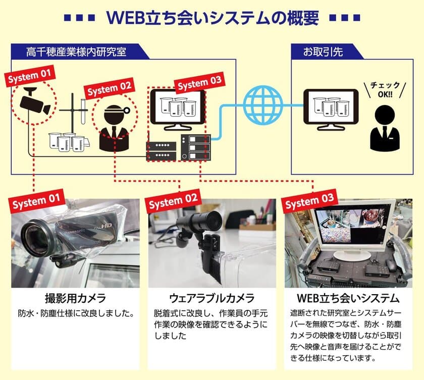 いしい特許事務所、大阪府と事業連携協定を締結　
「大阪府DX推進パートナーズ」に参画、中小企業のDX推進を支援