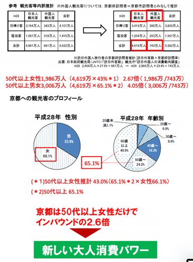 図10