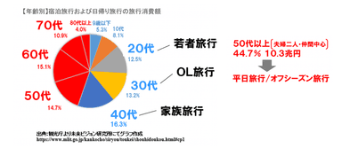 図9