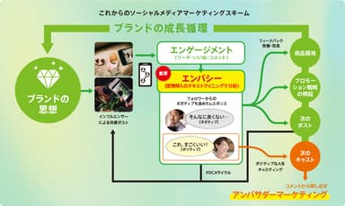 ファンとの「対話」を商品開発へフィードバック