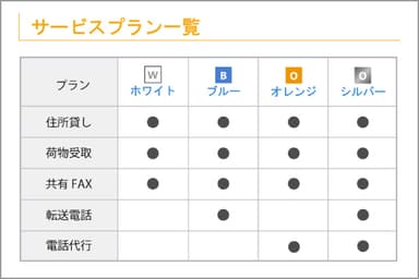 サービスプラン一覧【概要】