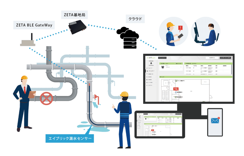 エイブリックの漏水センサーを採用した「バッテリレス水漏れ検知キット」を販売開始