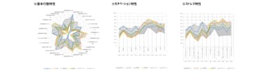 「チームビノグラム(R)」結果サンプル