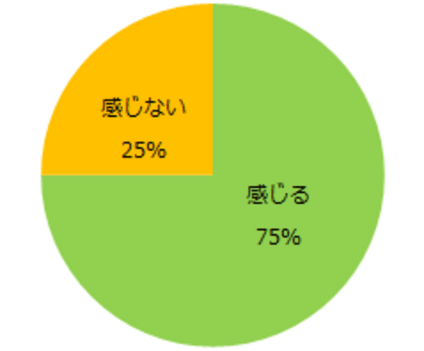 4000人に聞く「コロナ禍のバイト探し」実態調査
ー『エンバイト』ユーザーアンケートー