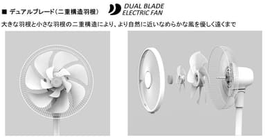 デュアルブレード二重構造羽根_説明