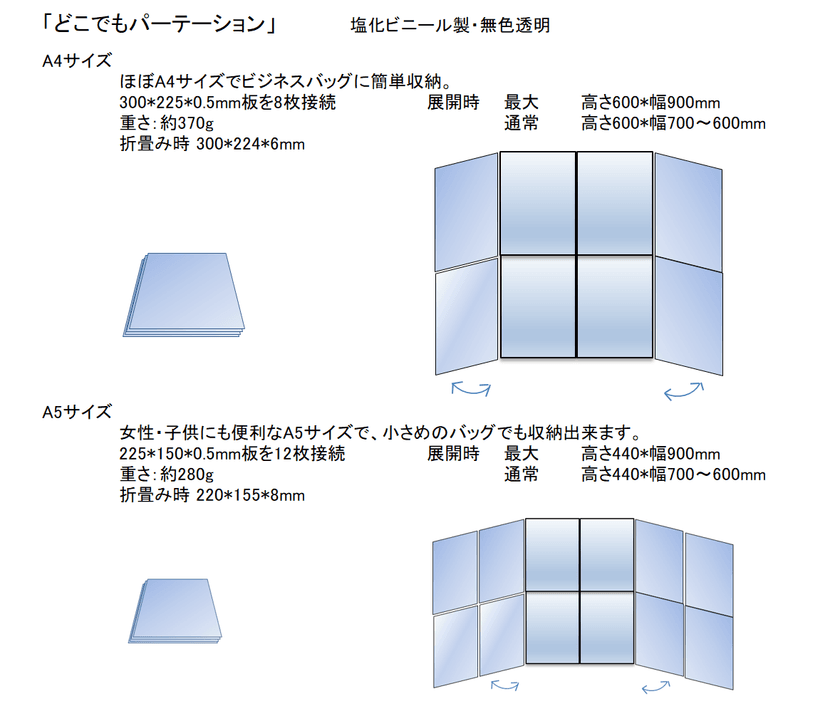 コロナ第4波に、折畳み「マイパーテーション」と
ワンタッチ開閉の「食事用マスク」で完全対応！
～「どこでもパーテーション」に「女性用A5サイズ」を追加～