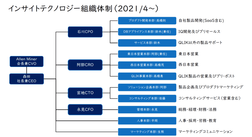 インサイトテクノロジーが
2021年度の事業方針と製品戦略を発表