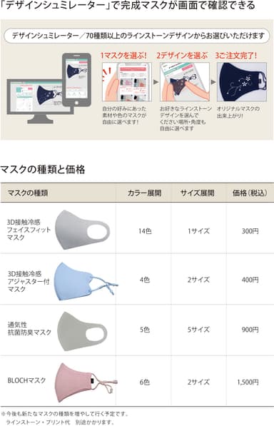 操作方法／マスクの種類