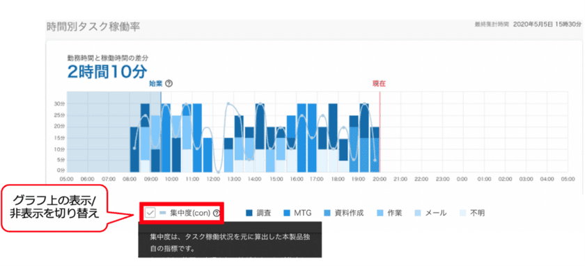 テレワーク支援サービス「Optimal Biz Telework」、
バージョンアップを実施