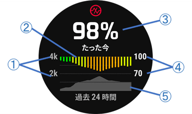 ウォッチの画面イメージ