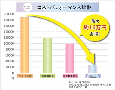 オースリーミストはコスパが圧倒的に良い！