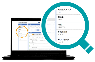 VR-TR785 応対品質診断機能表示例