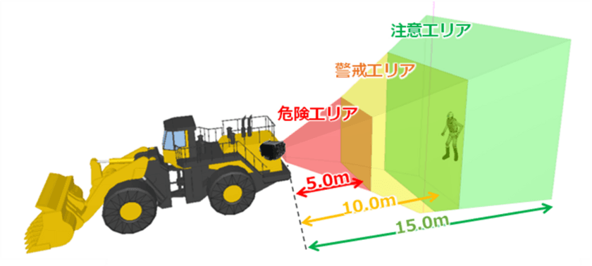 戸田建設の「人物検知システム」に
「画像認識エッジソリューション」が採用され
建設現場での安全性向上に貢献