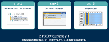 初期設定も簡単3STEP