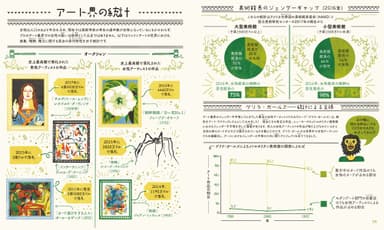 アート界の統計