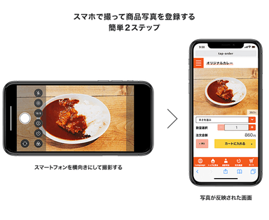 簡単2ステップで登録可能