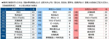 セキュアなイメージの芸能人