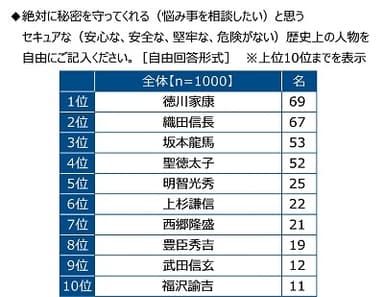 セキュアなイメージの歴史上の人物