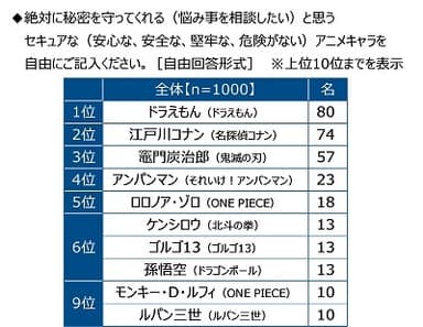 セキュアなイメージのアニメキャラ