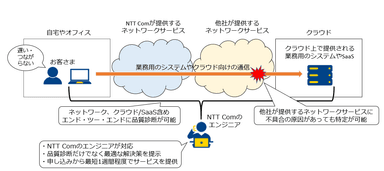 サービスイメージ図