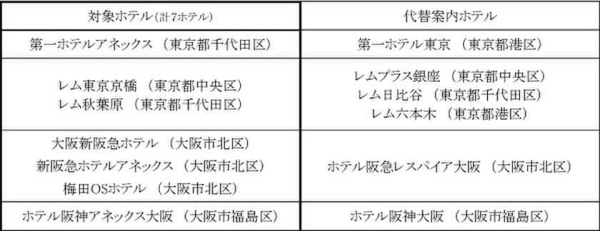 新型コロナウイルスの感染拡大抑止にむけた営業内容の変更について