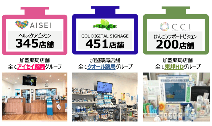 SPLENDID、調剤薬局向けデジタルサイネージへの
広告共通配信規模を拡充　
～配信可能な店舗数は、全国約1,000店舗へ～