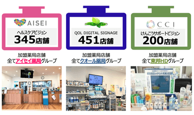 各社ネットワーク店舗数