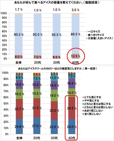 グラフ[1]