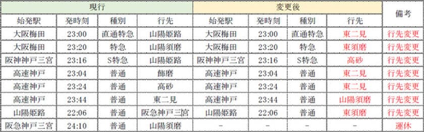 4月29日（木・祝）から一部列車の運休及び行先変更を行います