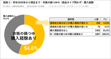 図表１