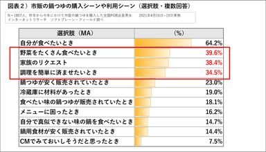 図表２