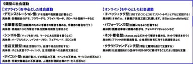 9類型の社会運動