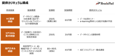 育成プログラムの概要