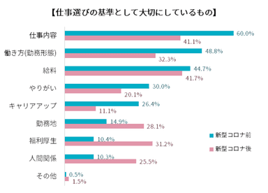 仕事選びの基準として大切にしているもの