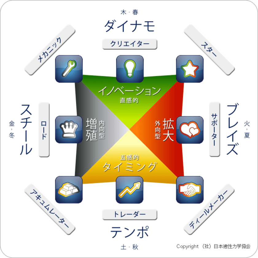 自分の強み・適性を知り、最大の成果を生み出すことができる
個別セミナーを5月14日(金)よりZoomにて開催
～自分の得意なことをビジネスにして、楽しく成功する方法～