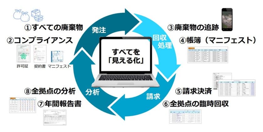 日商エレ、九州発「環境系」ITベンチャーグリーナー、
環境事業における戦略的パートナーシップ開始