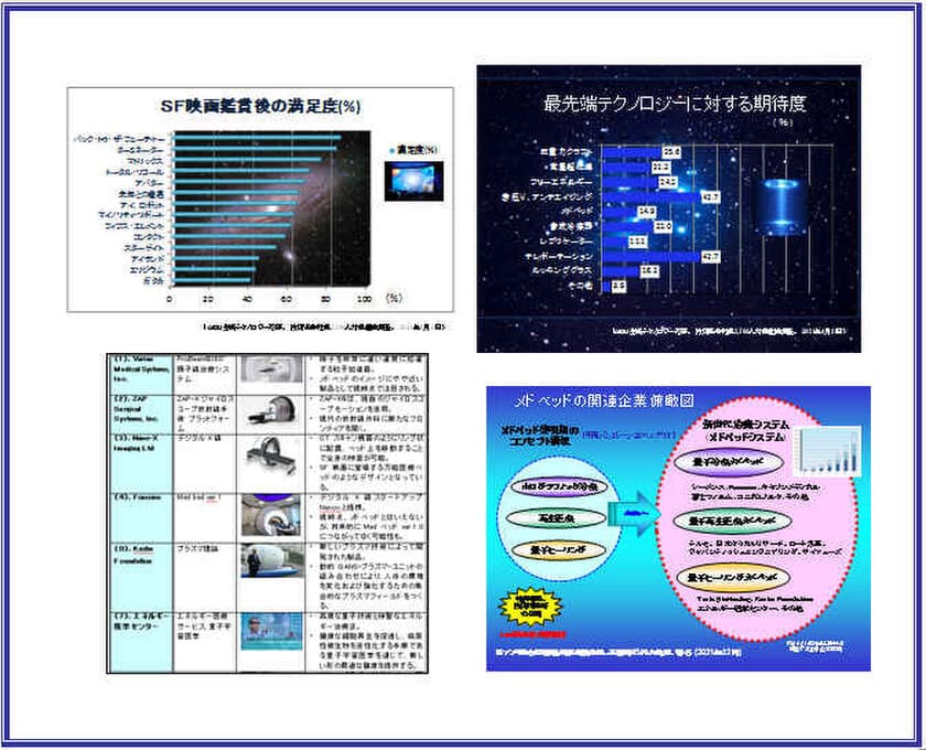 「宇宙テクノロジー、メドベッド」、
情報開示の流れに乗り、将来有望市場に！
「宇宙テクノロジー、メドベッド」の
ビジネス戦略レポートまとまる！