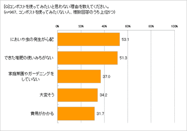 使いたくない理由は