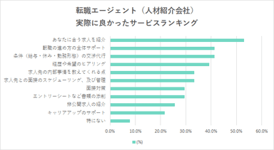 保育士が転職エージェント(人材紹介会社)を実際に利用してみて良かったサービスランキング