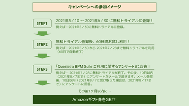 プレゼント送付までの流れ