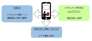 複数でのご利用イメージ