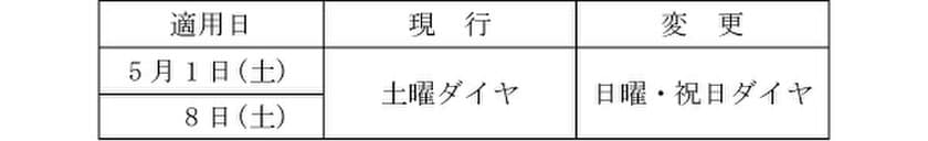 緊急事態宣言発出に伴う鉄道線における
土・日・祝日の減便ダイヤの実施について