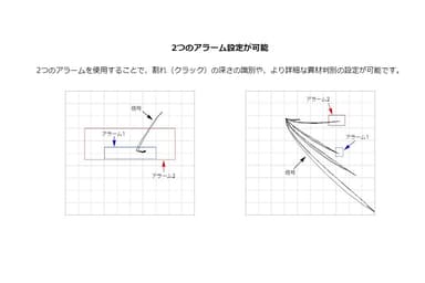 2つのアラーム設定が可能