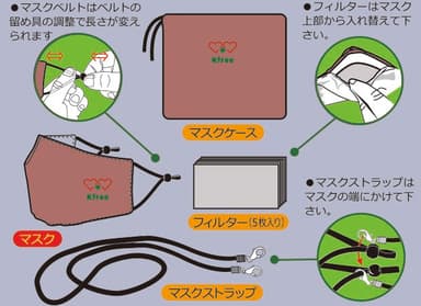 「洗えるW機能(ファンクション)マスクセット」内容物説明画像