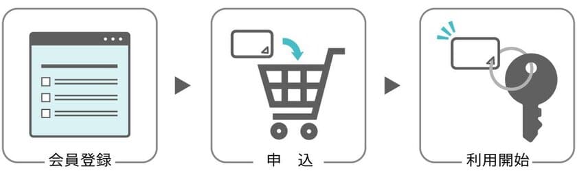 「MAMORIO Biz」による持ち出し物品管理のDXを
サブスク利用で手軽に導入　
～「IoT SELECTION」にて「MAMORIO Biz」を提供開始～