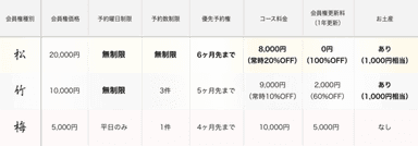 会員種別早見表